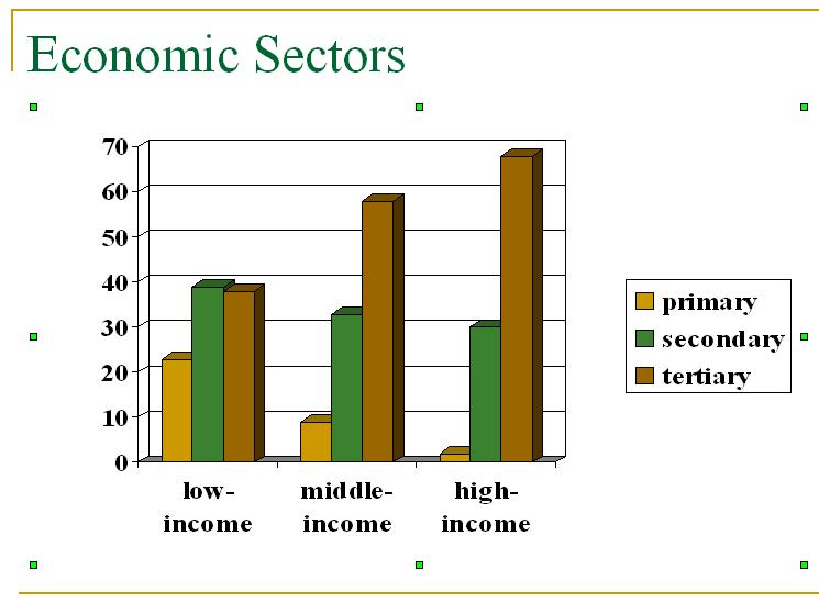 Economic growth and inflation indicators