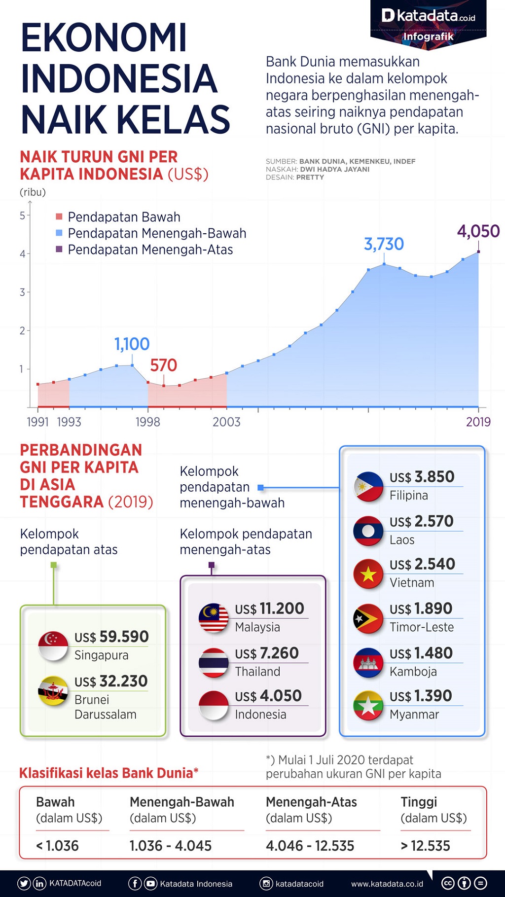 ekonomi kreatif pengangguran lapangan kerja