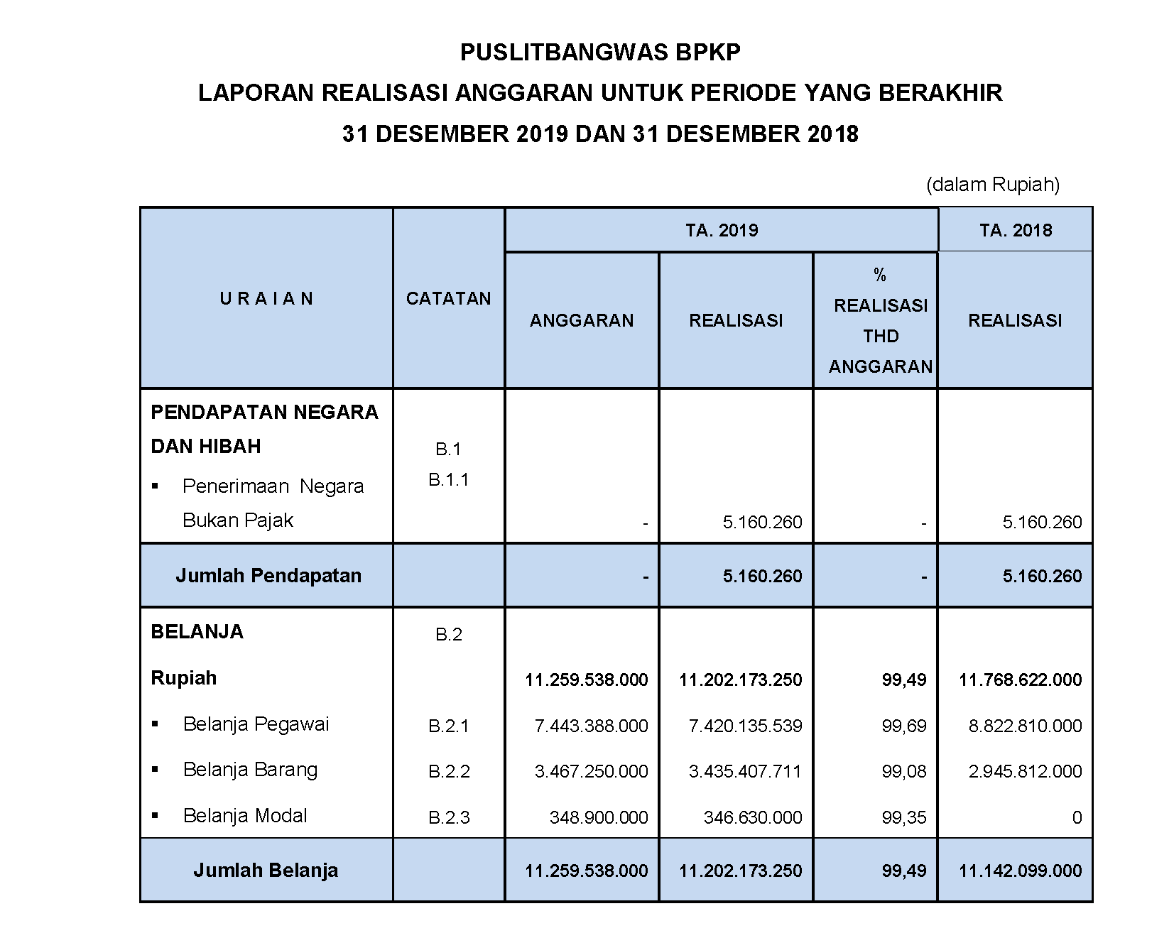 laporan keuangan tahunan bank ojk