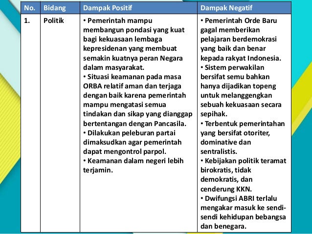 Pengertian dan Dampak Kebijakan Ekonomi pada Masa Reformasi di Indonesia