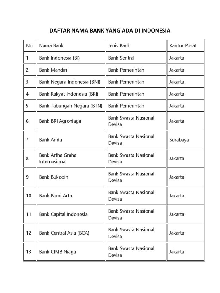 Daftar Produk Perbankan yang Umum Digunakan di Indonesia