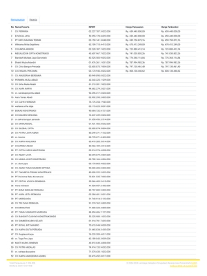 Panduan Lengkap Mengenal LPSE Badan Ekonomi Kreatif dan Proses Pengajuan Tender