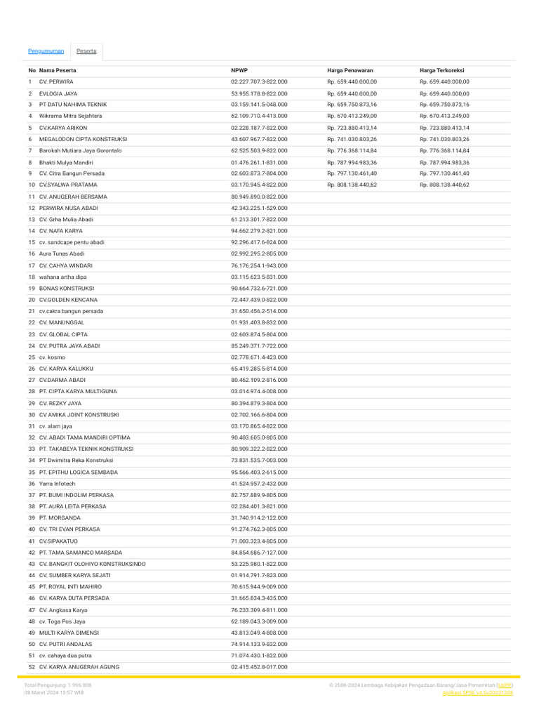 Panduan Lengkap Mengenal LPSE Badan Ekonomi Kreatif dan Proses Pengajuan Tender