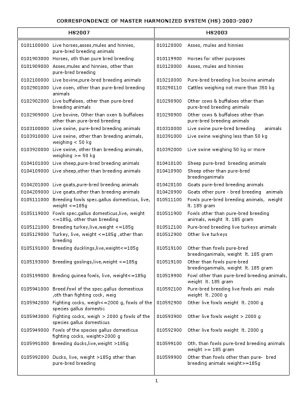 Panduan Lengkap Kode KBLI untuk Ekspor dan Impor di Indonesia