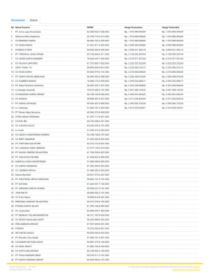 Panduan Lengkap Mengisi LPSE Badan Ekonomi Kreatif untuk Proyek Pengadaan Barang dan Jasa