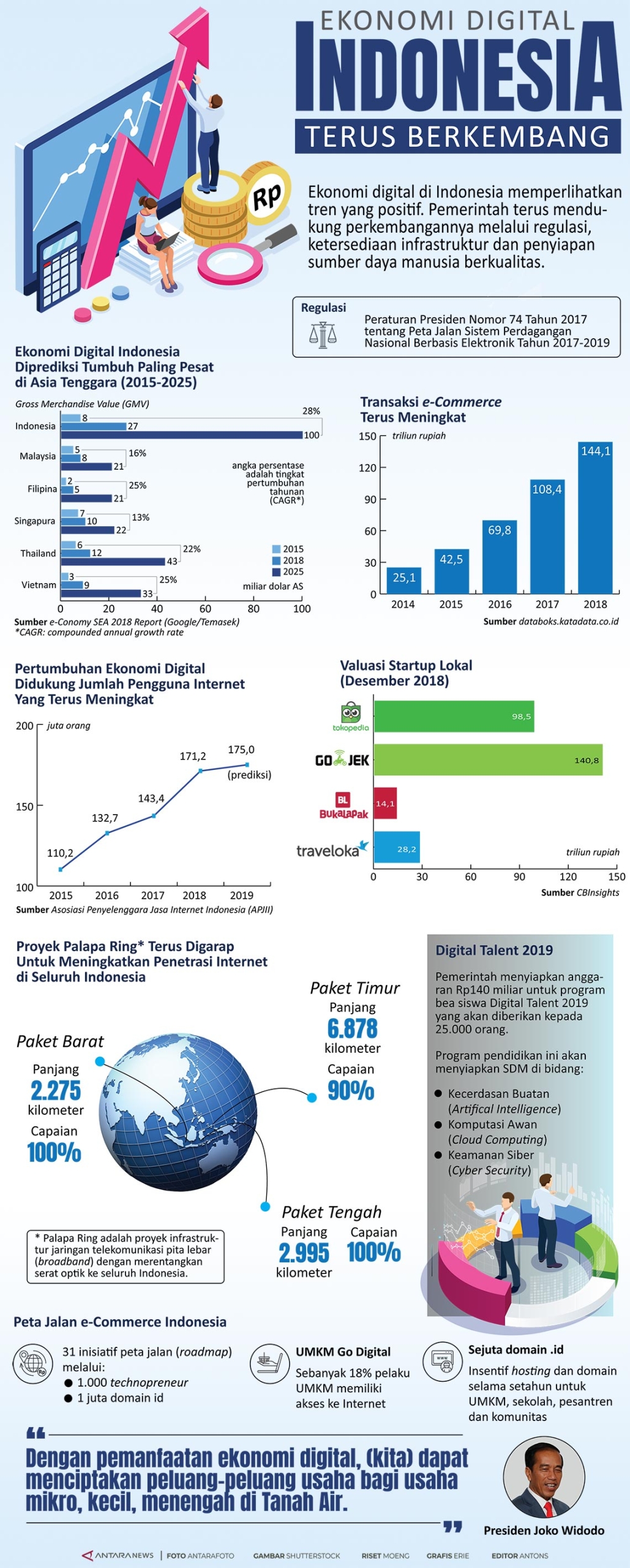 Perkembangan Ekonomi Digital dari Masa ke Masa: Tren dan Perubahan Terkini