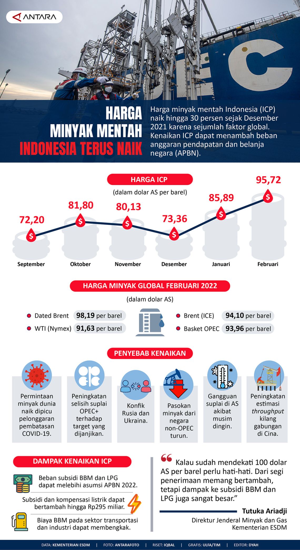 Penurunan Harga Minyak Mentah Global dan Dampaknya terhadap Stabilitas Harga yang Ditetapkan