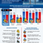 Ekonomi Indonesia Tumbuh Stabil: Dukungan dari Ekspansi Manufaktur dan Stabilitas Harga