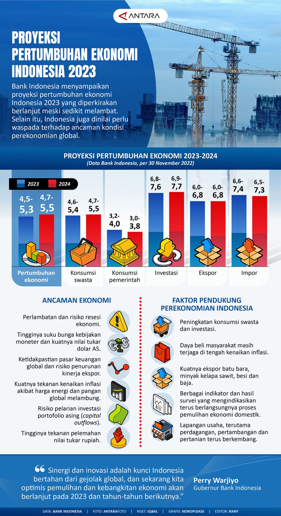 Ekonomi Indonesia Tumbuh Stabil: Dukungan dari Ekspansi Manufaktur dan Stabilitas Harga