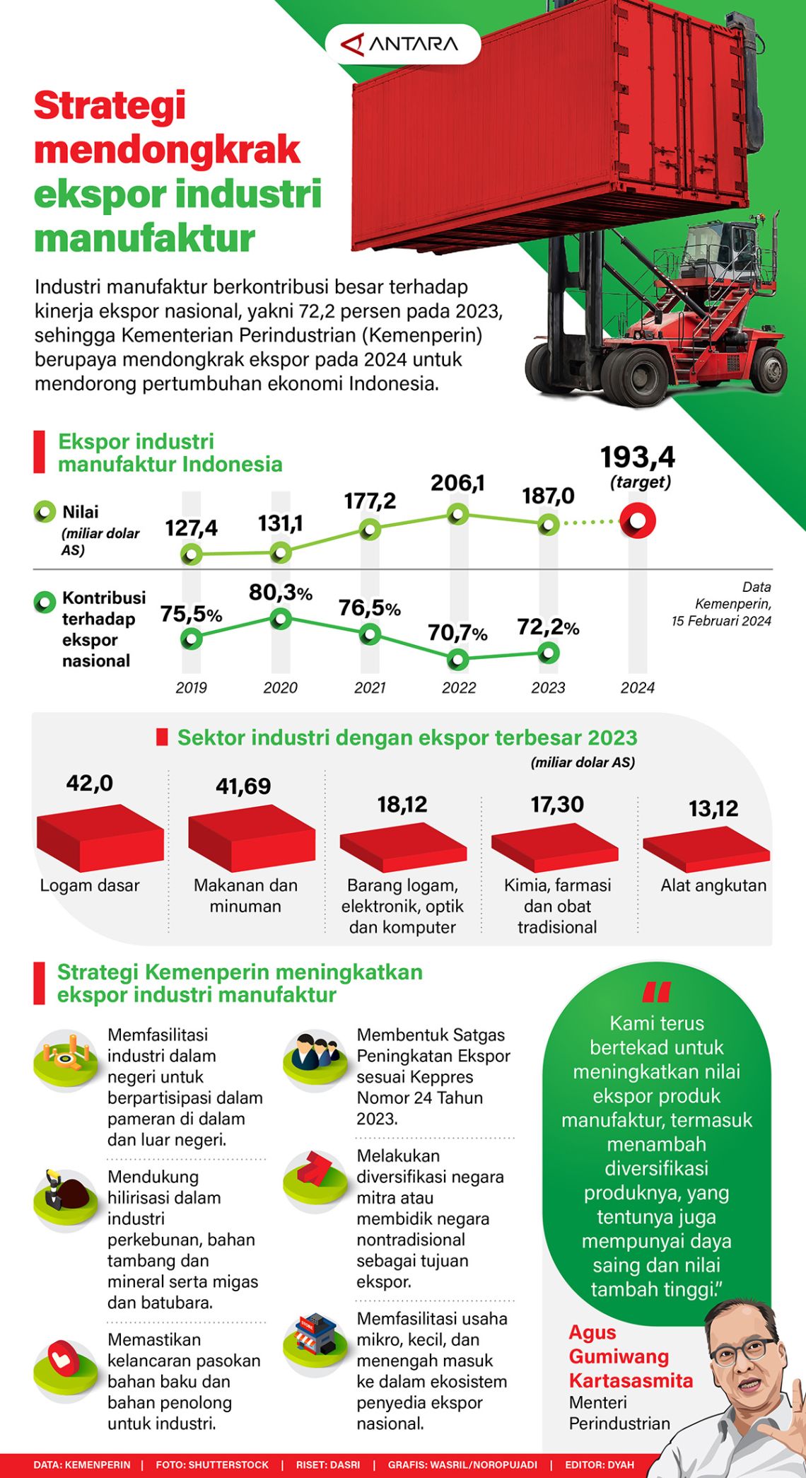 Diversifikasi Produk Ekspor Manufaktur: Strategi Utama untuk Q4 2025
