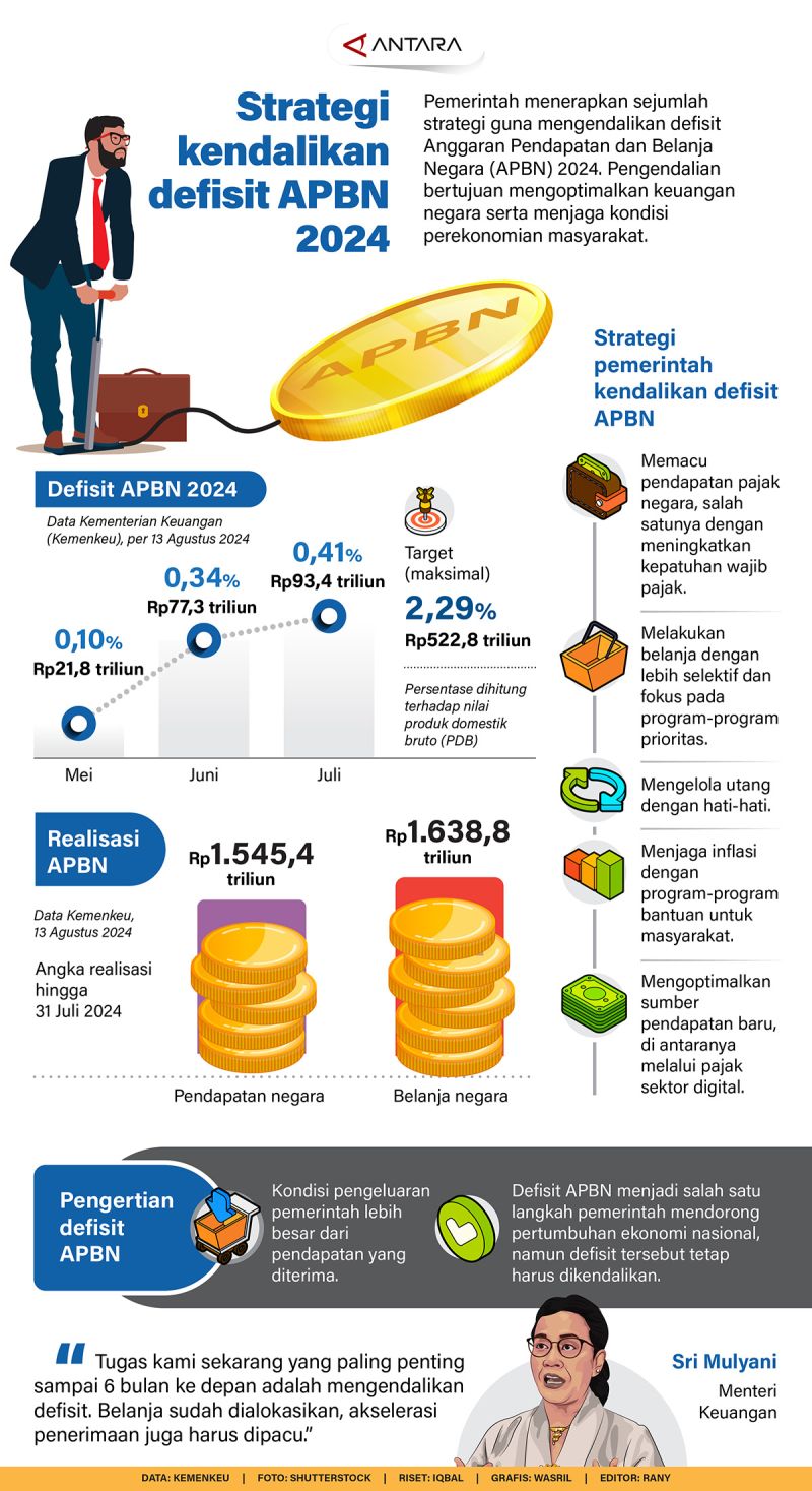 Defisit Transaksi Berjalan Diprediksi Tetap Terkendali Hingga Akhir Tahun