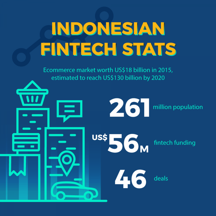 Lonjakan Signifikan Fintech Dipicu oleh Adopsi Platform Digital yang Pesat