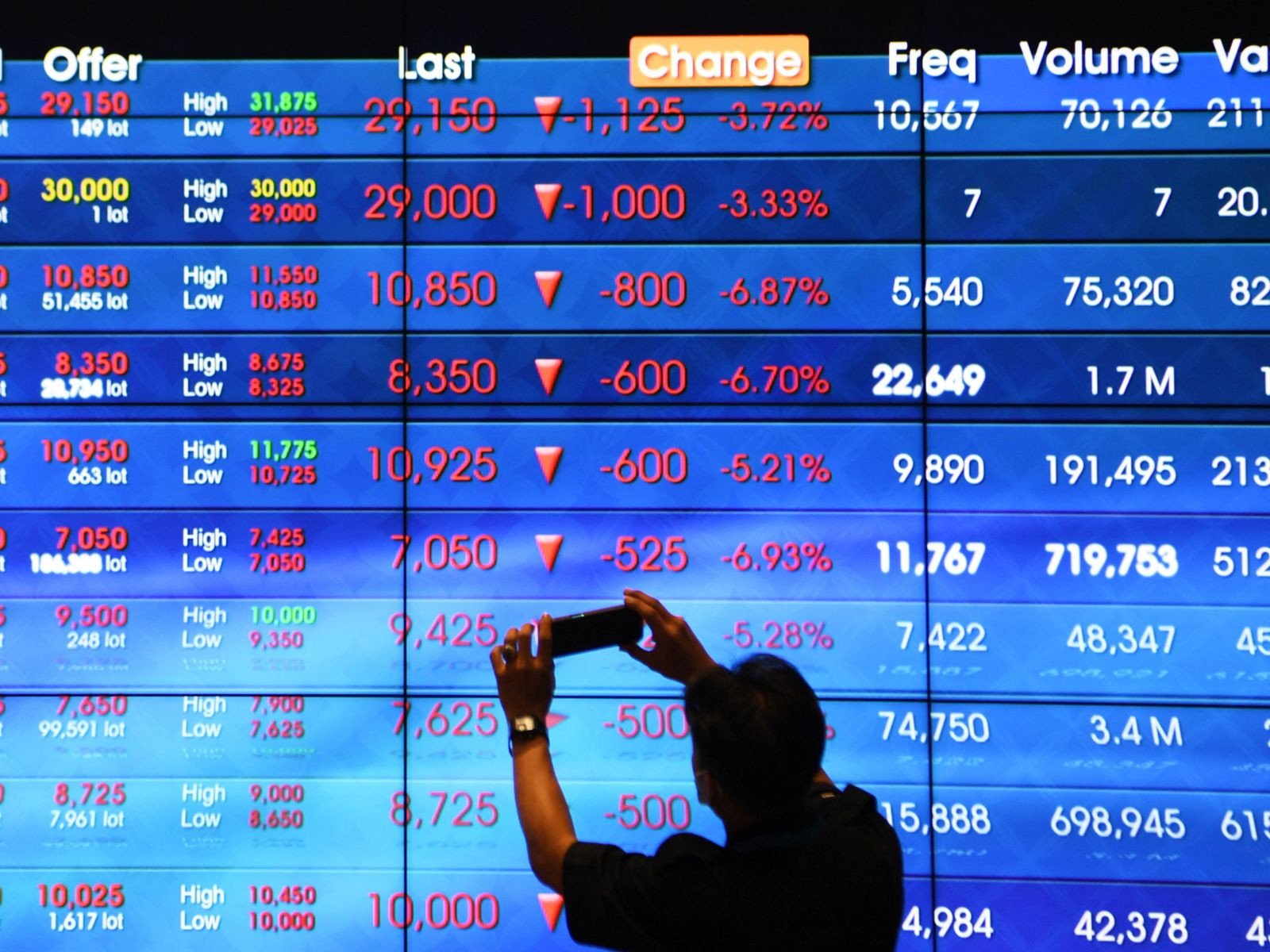 Nonresiden Jual Neto Rp137,71 Triliun di SRBI Sepanjang Tahun 2025: Analisis dan Implikasi