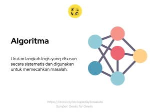 Pengertian E-Commerce Menurut Para Ahli: Definisi dan Konsep Terlengkap