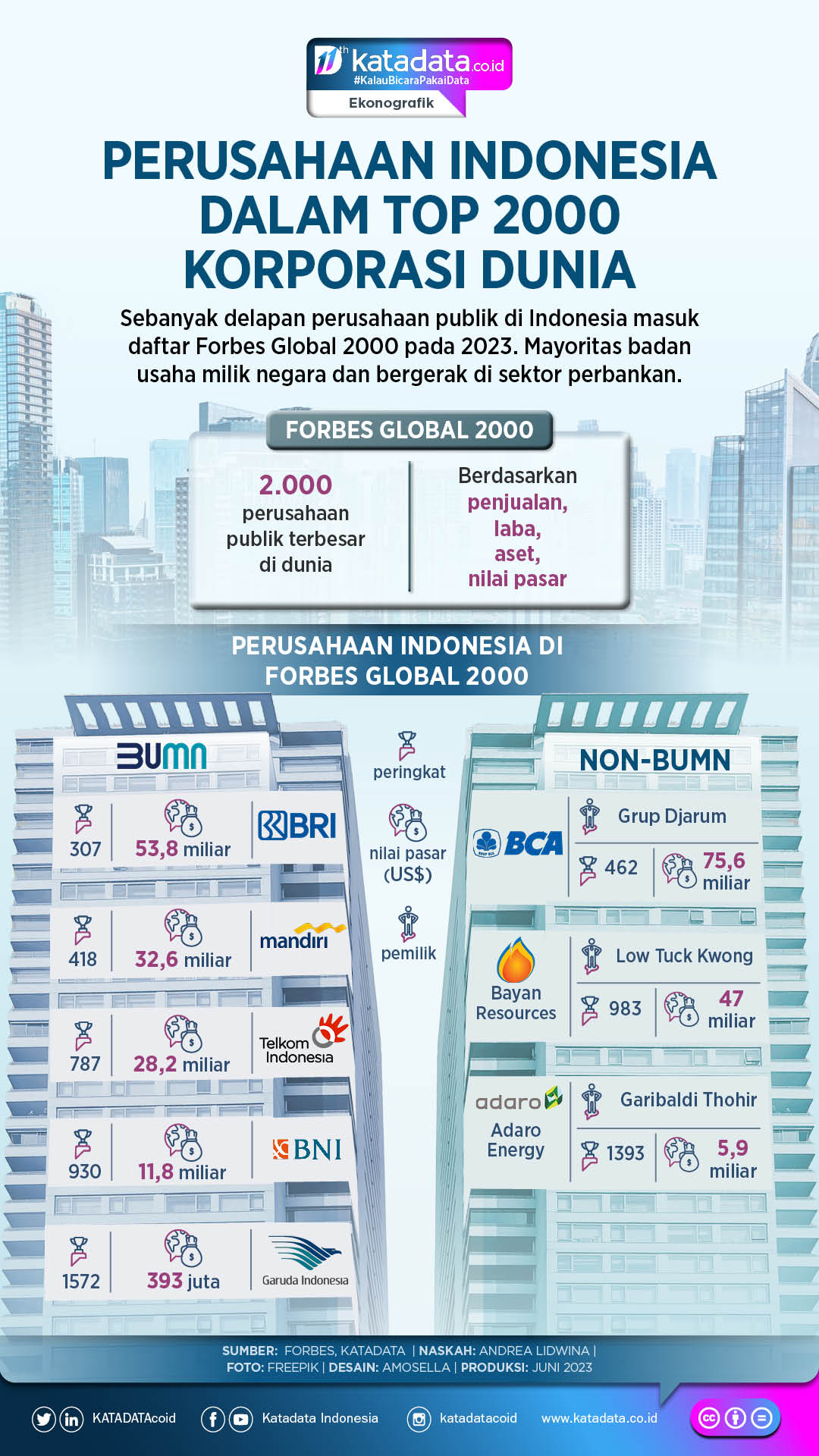 Korporasi Mendorong Transformasi Digital untuk Meningkatkan Efisiensi Operasional
