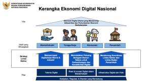 Pengertian dan Manfaat Syarfi Teknologi Finansial dalam Ekonomi Digital