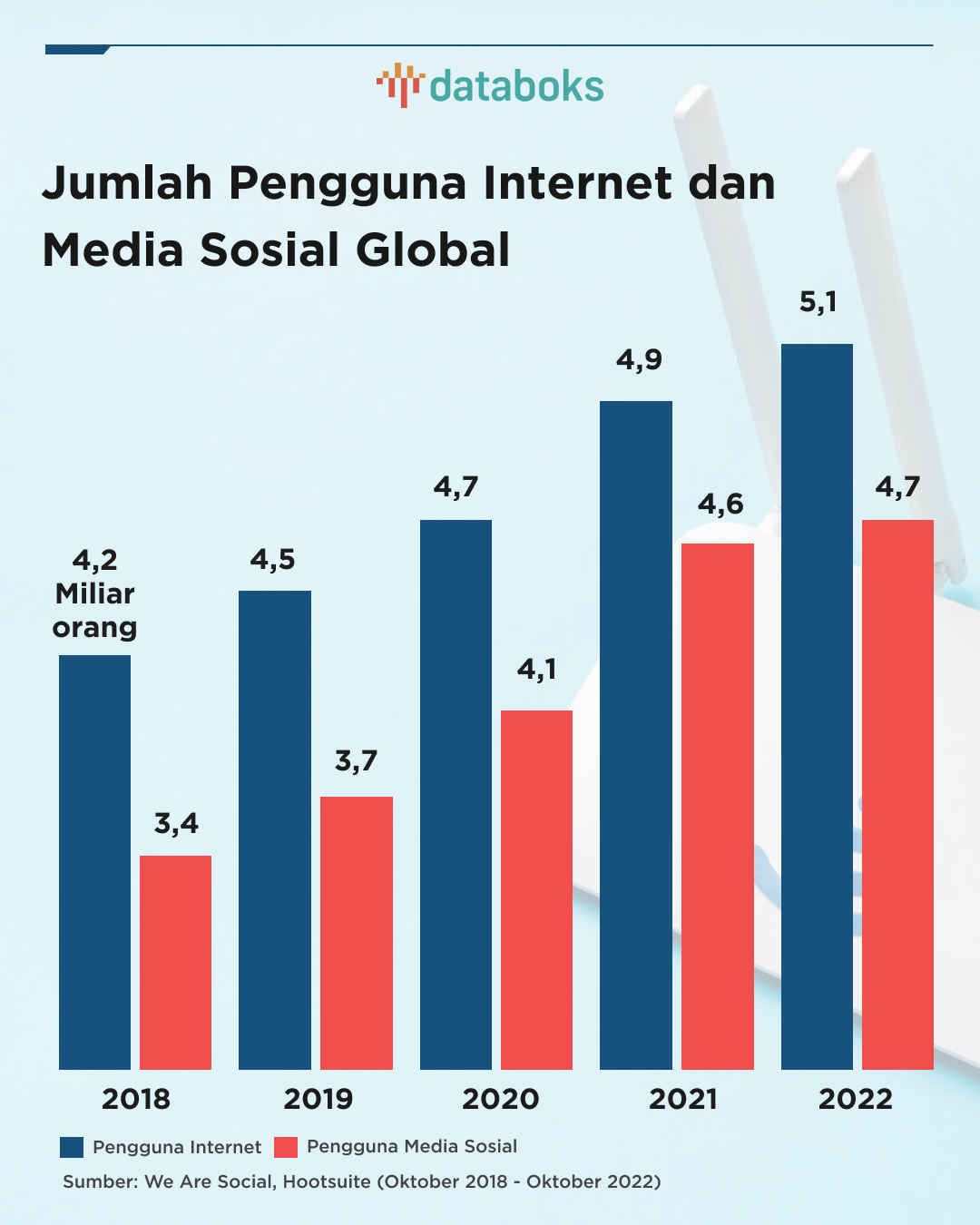 Pengguna E-Commerce di Indonesia: Tren dan Statistik Terkini