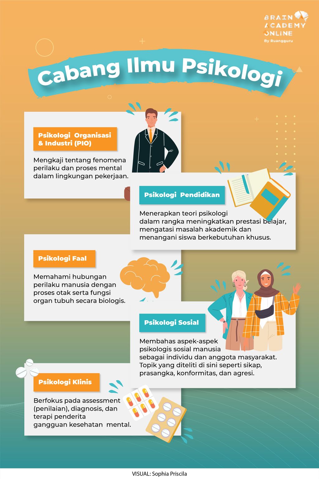 Psikologi Industri dan Organisasi dalam perusahaan modern