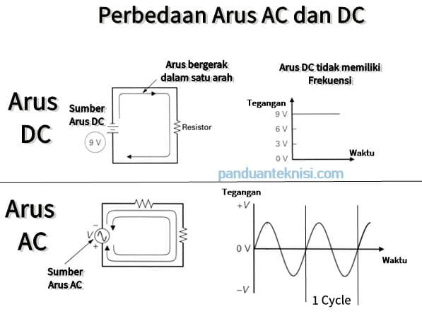 Arus Modal Asing Keluar Mayoritas dari Pasar SBN dan SRBI: Analisis Terkini