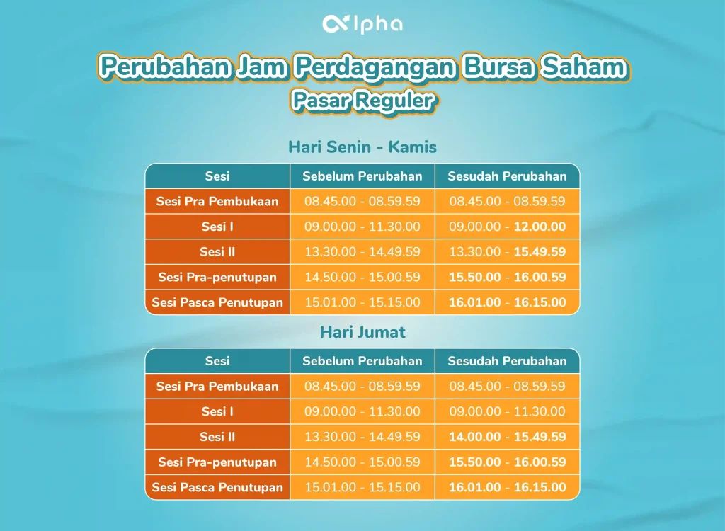 Waktu Operasional Pasar Saham: Informasi Lengkap untuk Investor Pemula