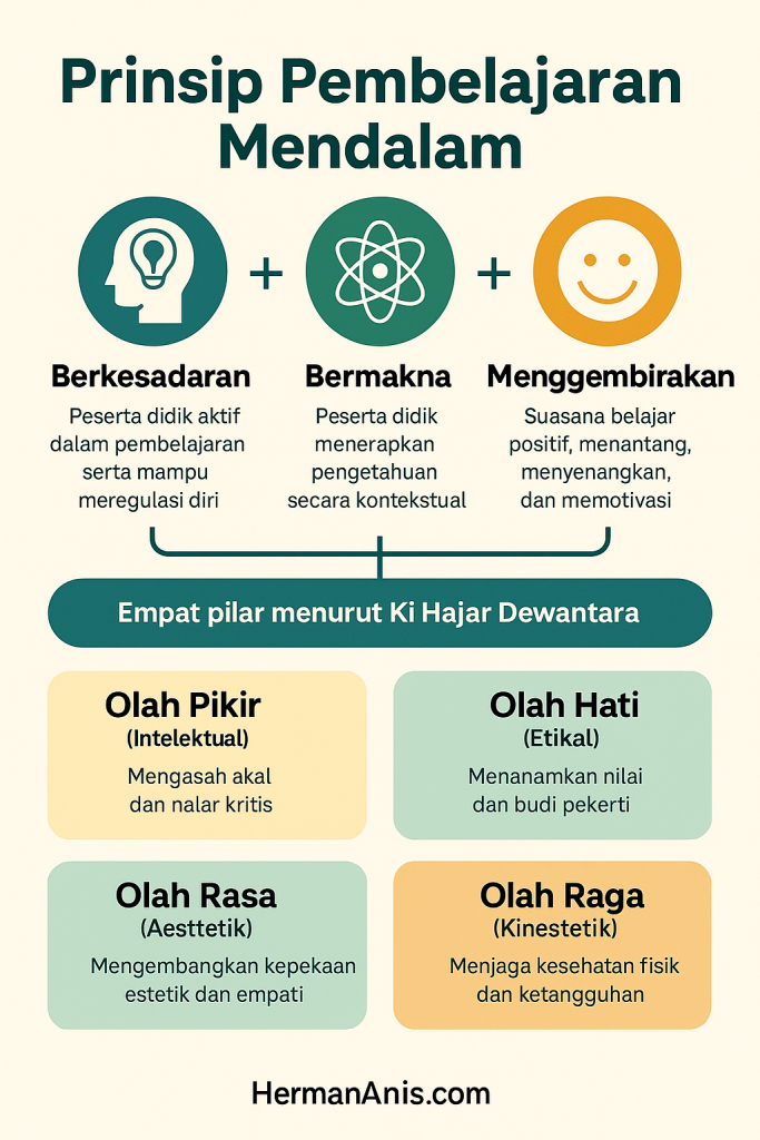 Prinsip Rpr 2 Hal Penting yang Harus Diperhatikan dalam Prinsip Ekonomi ...