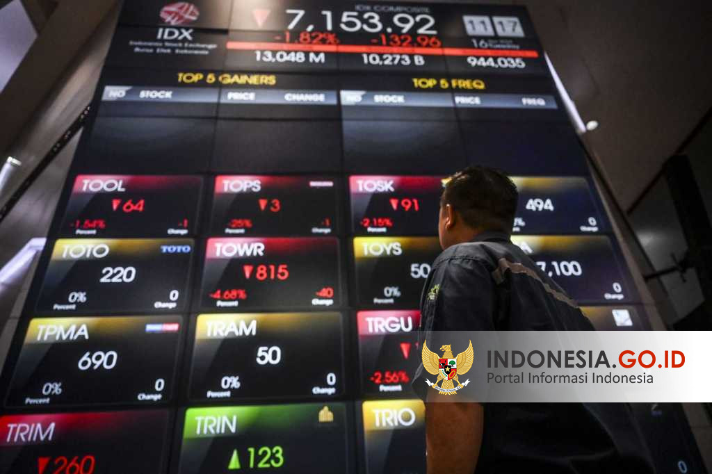 Investor Domestik sebagai Penyangga Utama Pasar Saham IHSG: Analisis Terkini