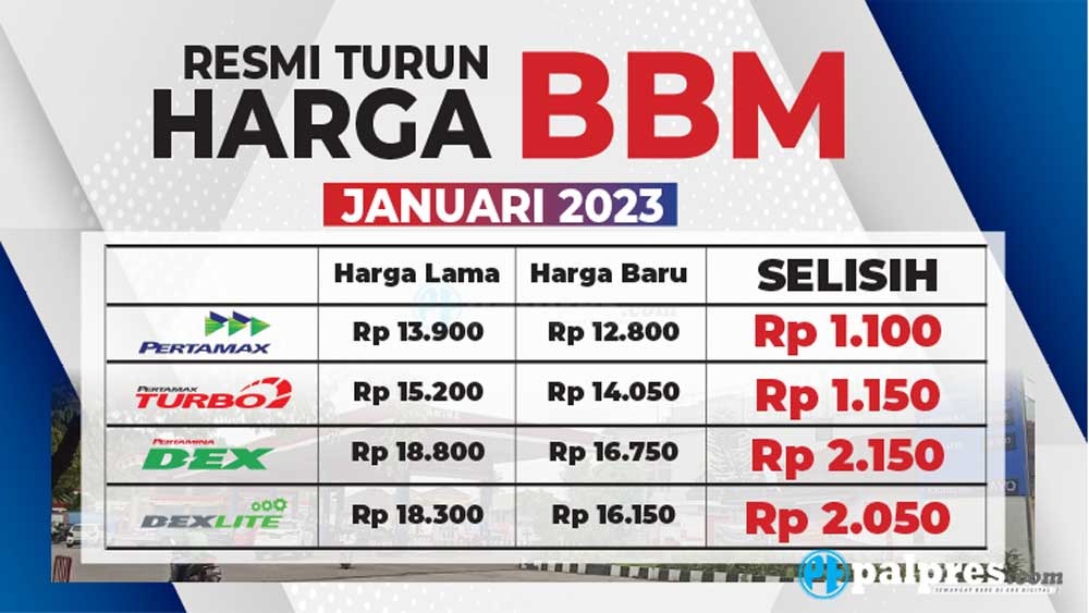 Harga dan Informasi Terkini tentang 1 Lot Saham BRI