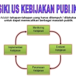 Peran dan Dampak Kebijakan Ekonomi pada Masa Pemerintahan Megawati