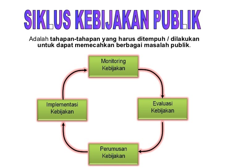 Pengertian dan Peran Kebijakan Ekonomi pada Masa Demokrasi Liberal di Indonesia