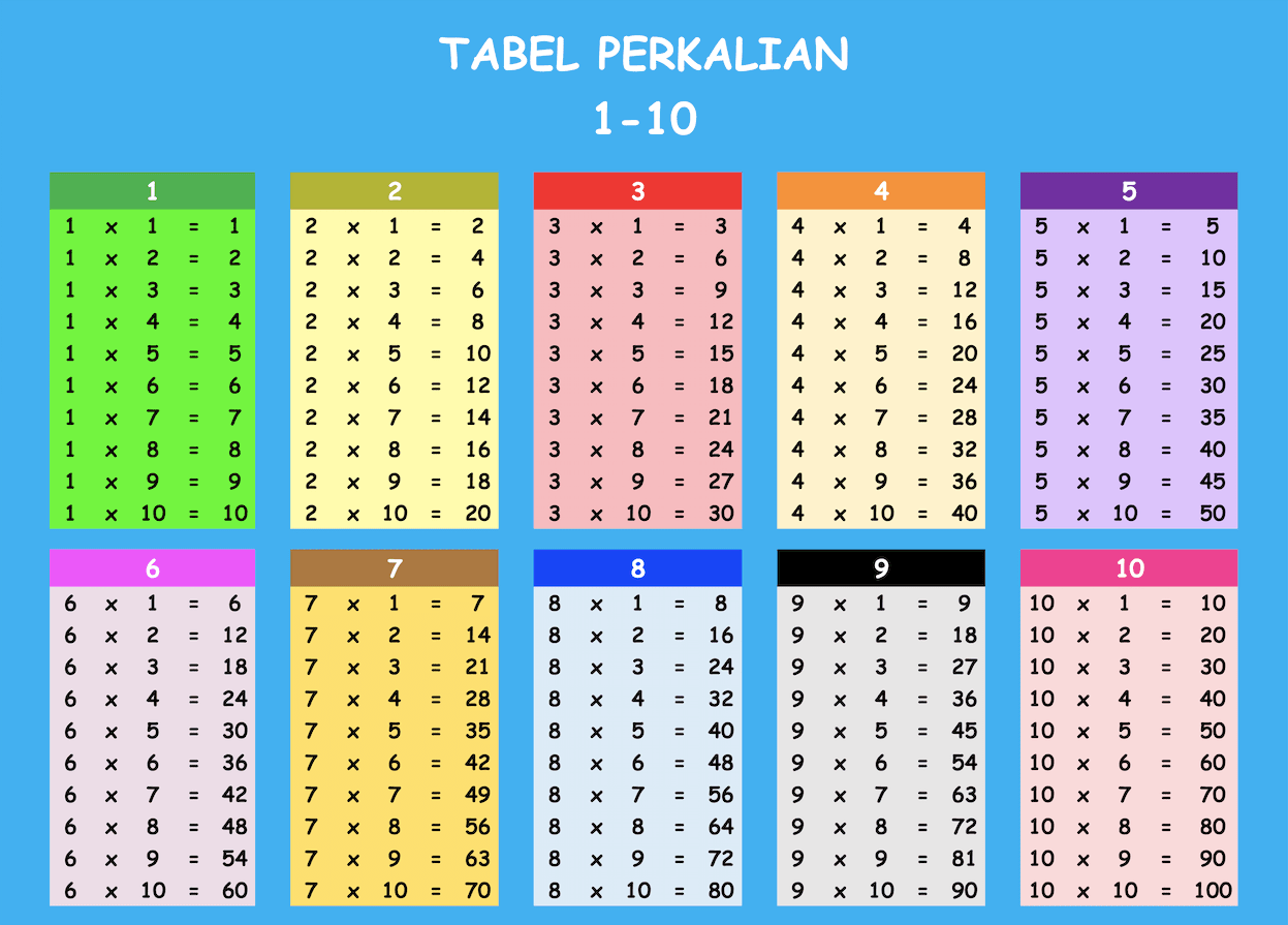 Tabel Pinjaman BPJS Ketenagakerjaan: Panduan Lengkap untuk Pemohon