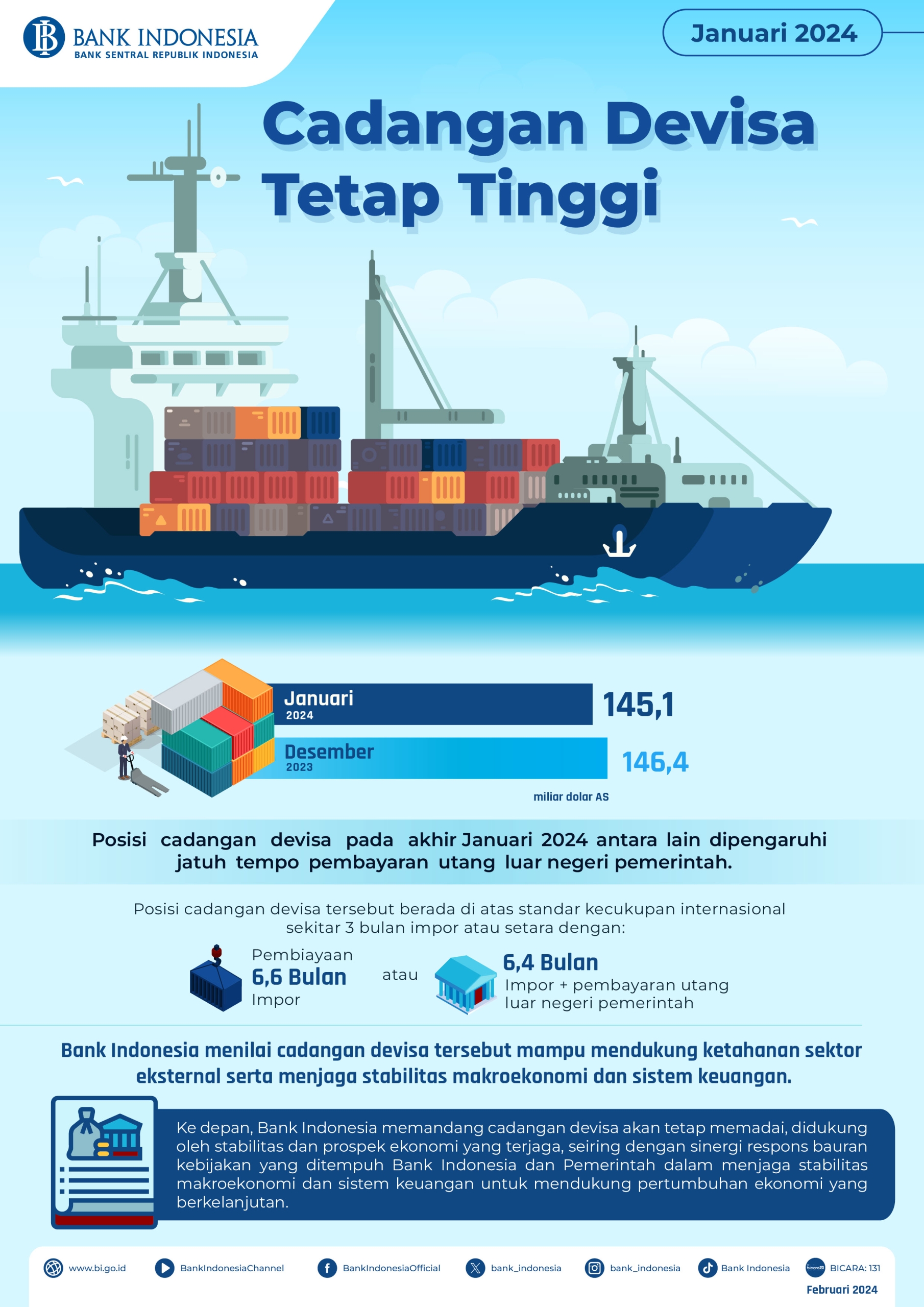 Defisit Transaksi Berjalan Indonesia Tahun 2024