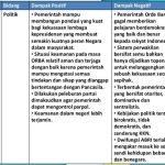 Pengertian dan Dampak Kebijakan Ekonomi pada Masa Reformasi di Indonesia