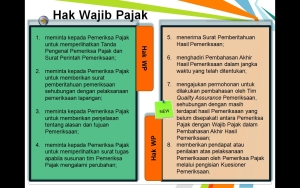 Kewajiban Pembuatan Faktur Pajak Dokumen Setara untuk Transaksi PPN DTP: Panduan Terbaru