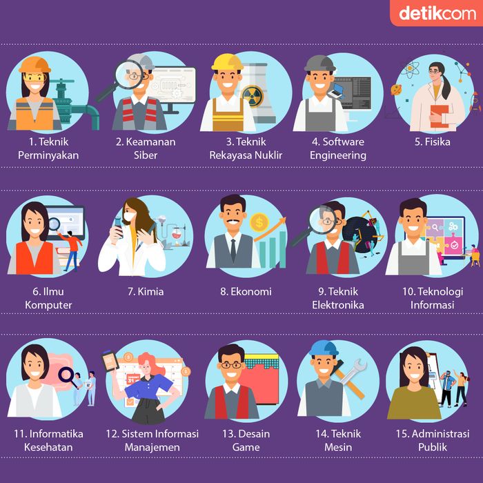 Jurusan Pariwisata: Jenis Pekerjaan yang Bisa Ditekuni Setelah Lulus