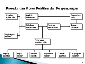 Pengertian dan Peran Koperasi Pedagang Pasar Kenari dalam Perekonomian Lokal