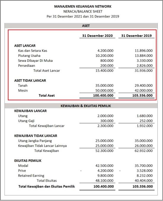 Neraca Jasa Diprediksi Membaik Berkat Pemulihan Sektor Pariwisata