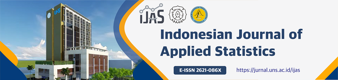 Inflasi Tahunan DIY Oktober 2025 Capai 2,90 Persen (yoy): Analisis dan Dampak