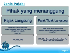 Pajak Tidak Langsung Adalah: Pengertian, Contoh, dan Fungsi dalam Ekonomi
