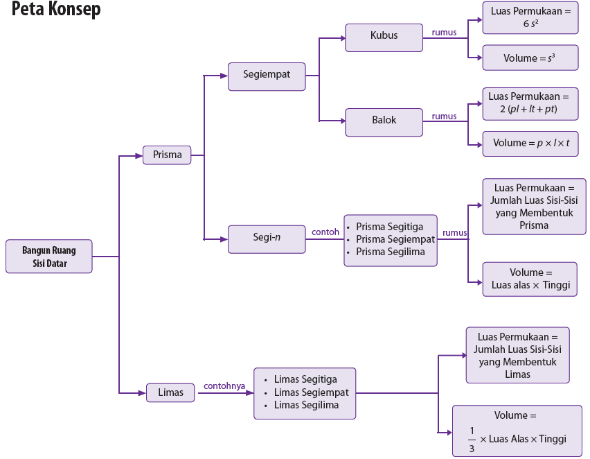 Pengertian Konsep Ekonomi Kreatif dan Pentingnya Kemampuan dalam Pembangunan Ekonomi