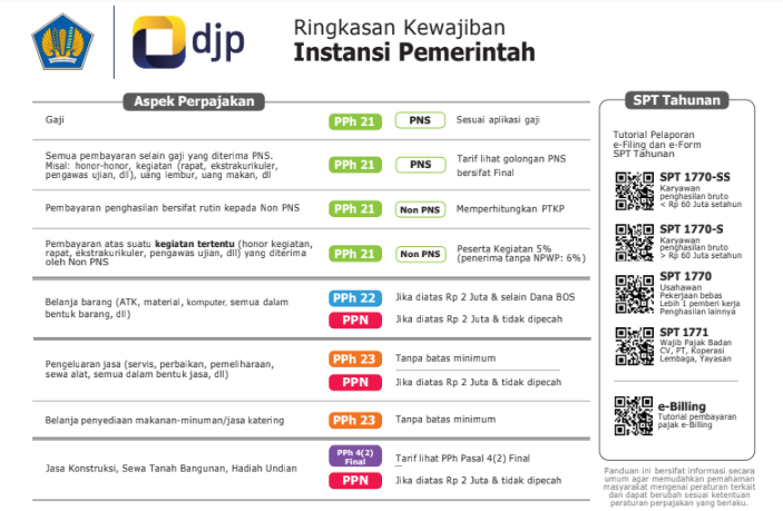 PPN Tiket Pesawat Ditanggung Pemerintah Sebesar 6 Persen Mulai 22 Oktober 2025: Apa yang Perlu Diketahui?