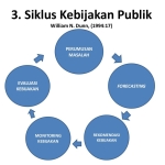 Pengaruh dan Isi Utama Kebijakan Ekonomi pada Masa Pemerintahan Megawati